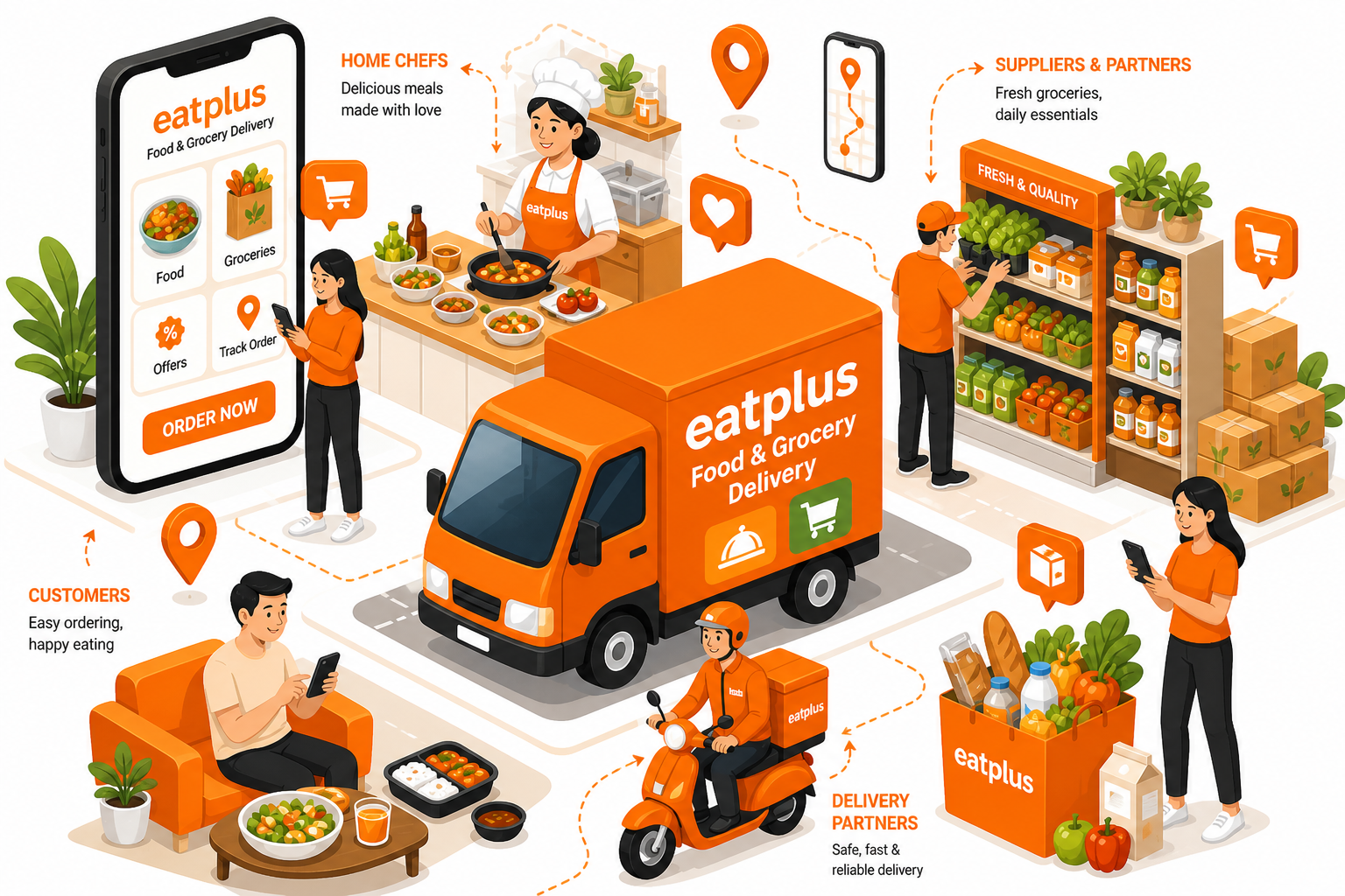 Why EatPlus